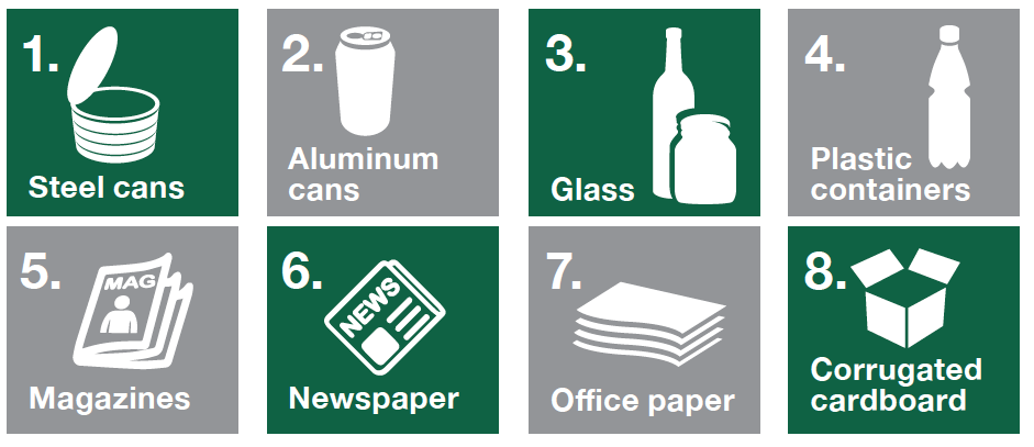 Items required to be commercially recycled in Alachua County