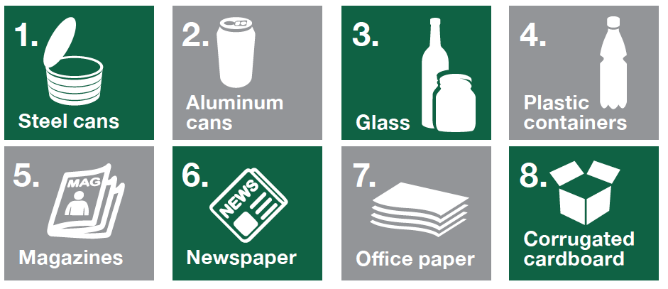 Images of items that can be recycled