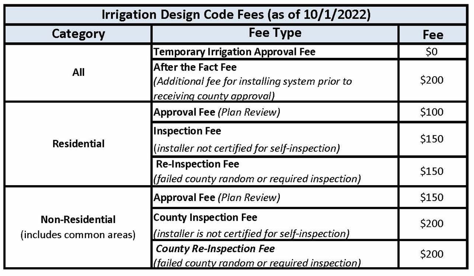 Table of irrigation fees